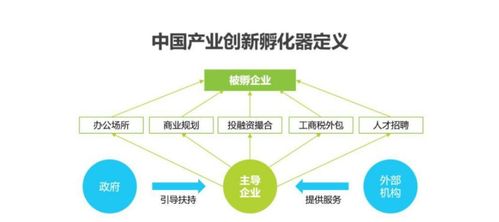 实业投资经验总结 关键行研是成功基石