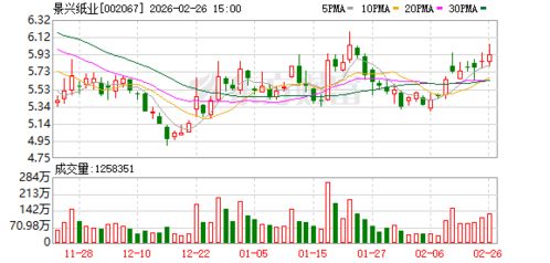 景兴纸業通過基金佈局實業投資 2.64%份額背後的策略意義