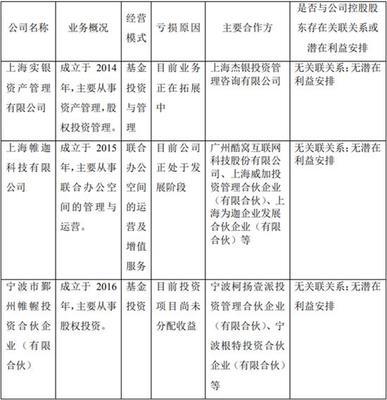 监管问询“是否利用负商誉调节利润” 上实发展作回复